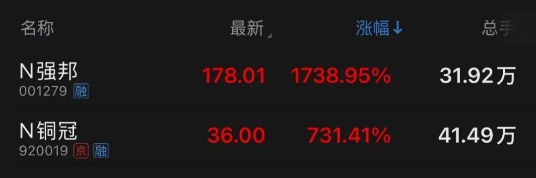 新股涨跌幅限制_A股新股上市表现_H股新股上市表现