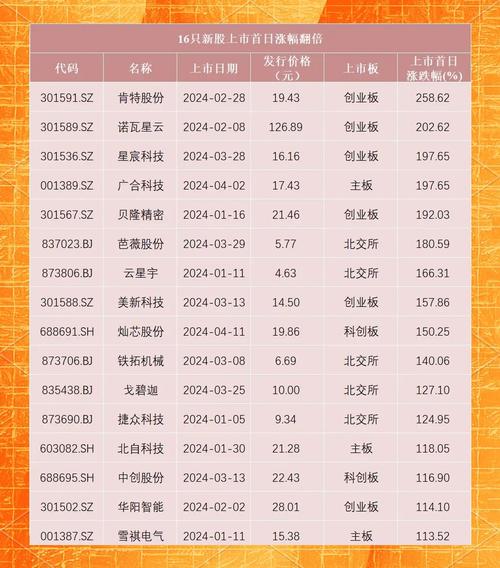 H股新股上市表现_新股涨跌幅限制_A股新股上市表现