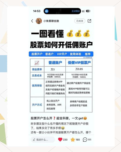 手机股票app是什么及炒股开户步骤，还有其种类与特点介绍