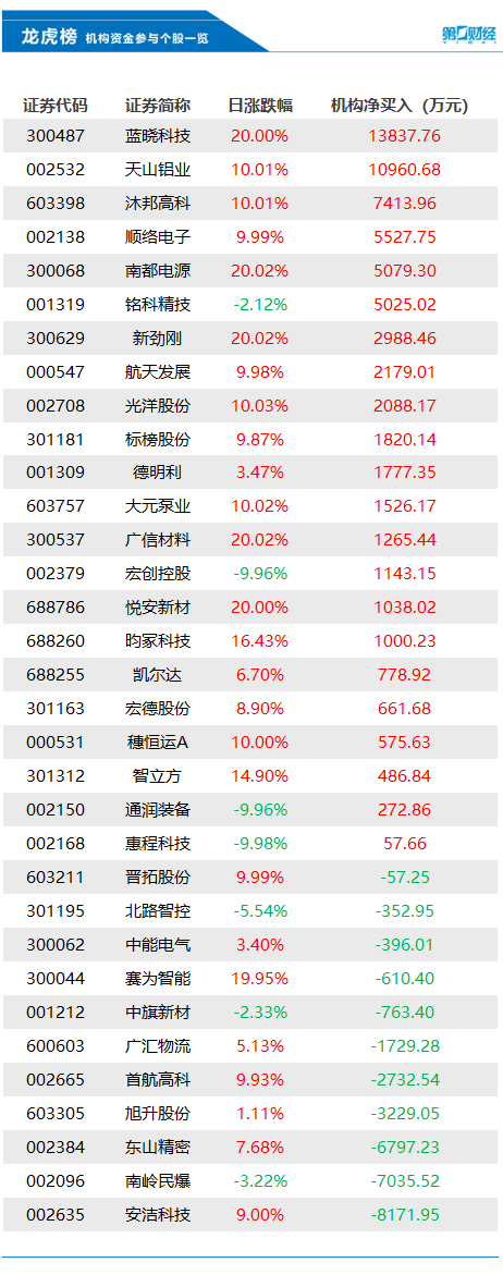 中国股票当天买可以当天卖吗_当天能卖股票买中国银行吗_中国股票当天买当天能卖吗