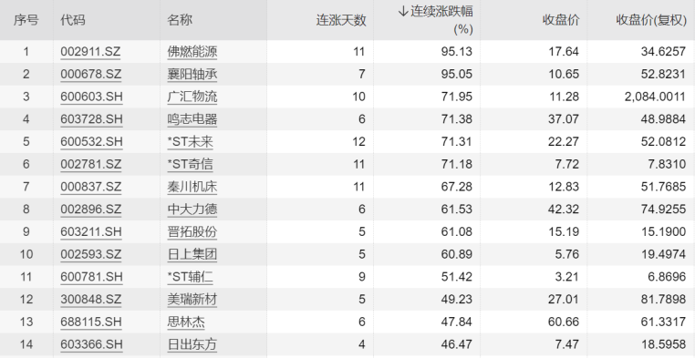 中国股票当天买当天能卖吗_中国股票当天买可以当天卖吗_当天能卖股票买中国银行吗