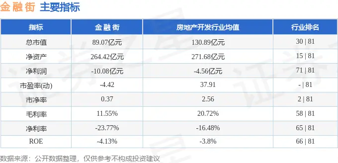金融街股票中报2025数据解读_金融街000402资金流向分析_金融街股票行情查询