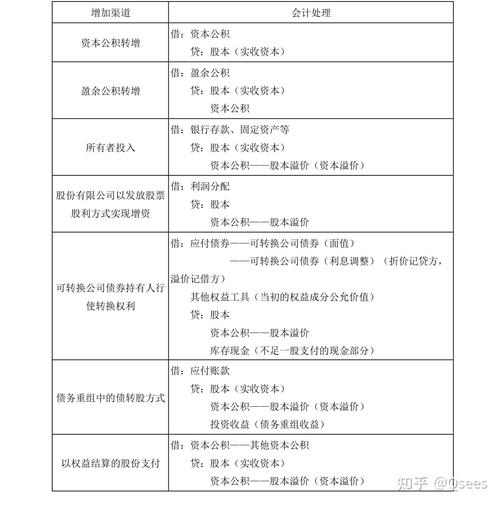 实收资本属于所有者权益，你了解本科目核算及账务处理吗？
