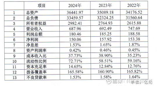 5月19日：广发银行两名高管被查，2022年已有7位高管落马