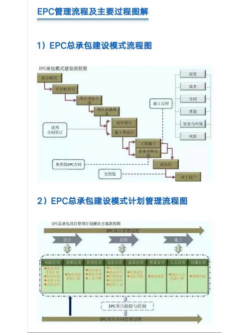 EPC项目实施流程_投标的前期工作包括哪些内容_分发包招投标要求