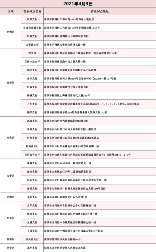 深圳宝安建设银行网点怎么查？详细地址、营业时间全掌握