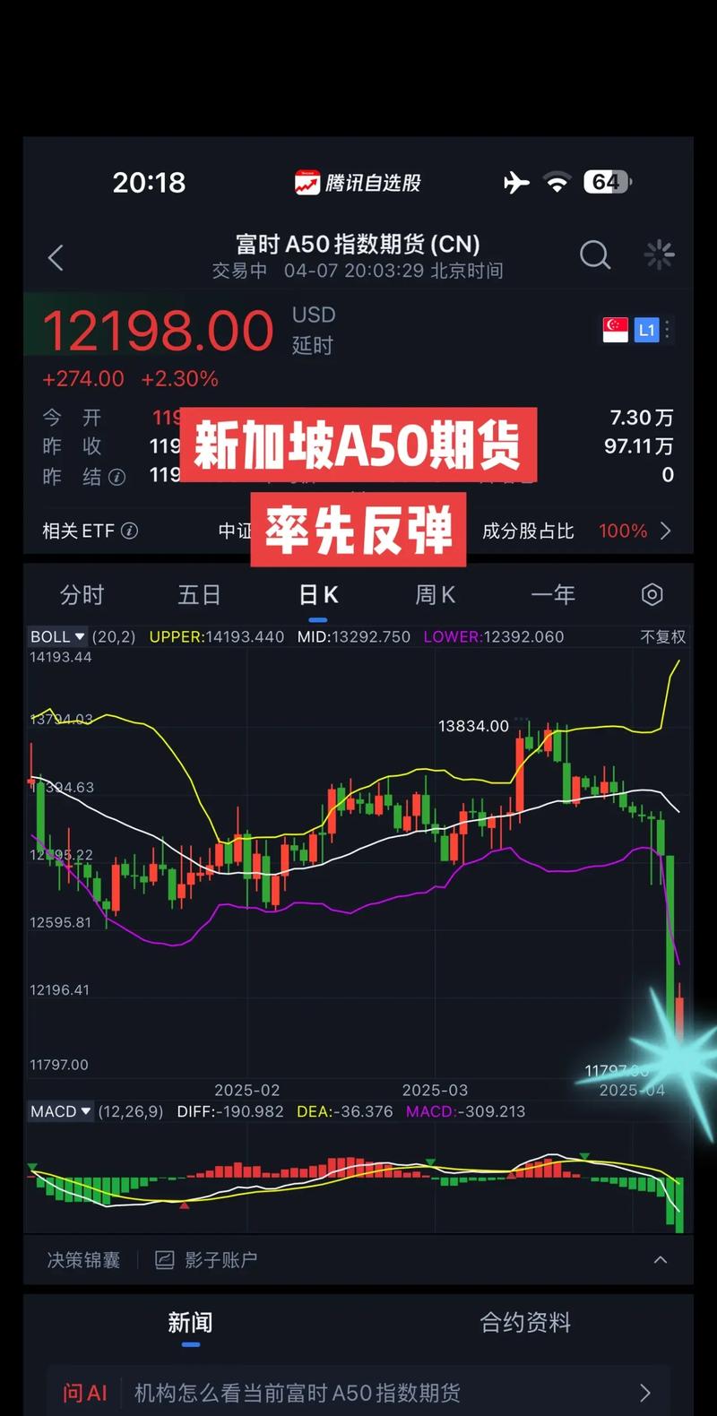 富时中国a50开户需要什么条件_富时中国A50指数期货是什么 新加坡A50期指与A股走势关系 A50指数期货投资策略与工具