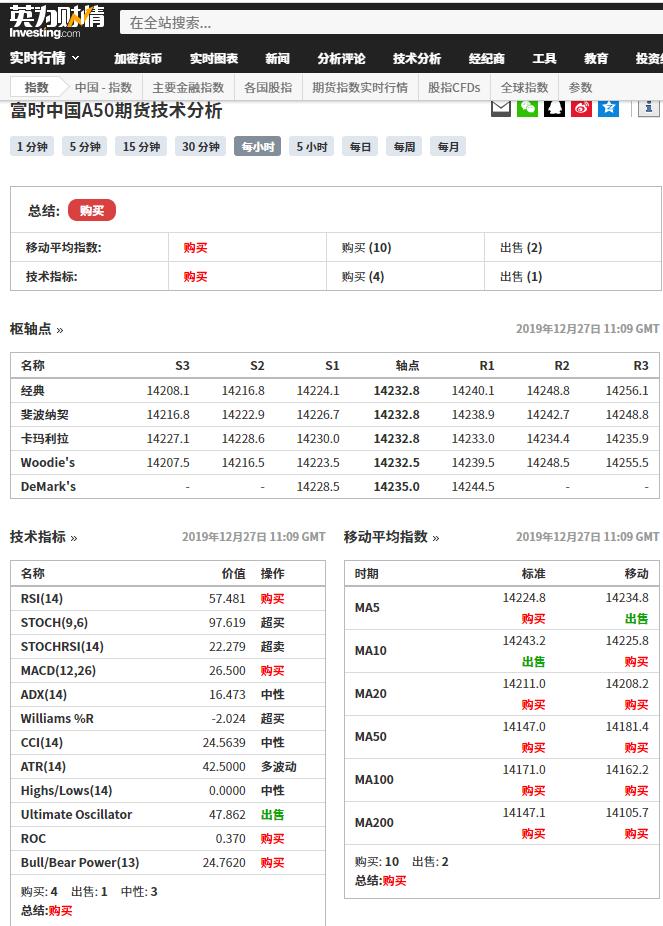 富时中国A50指数期货是什么 新加坡A50期指与A股走势关系 A50指数期货投资策略与工具_富时中国a50开户需要什么条件