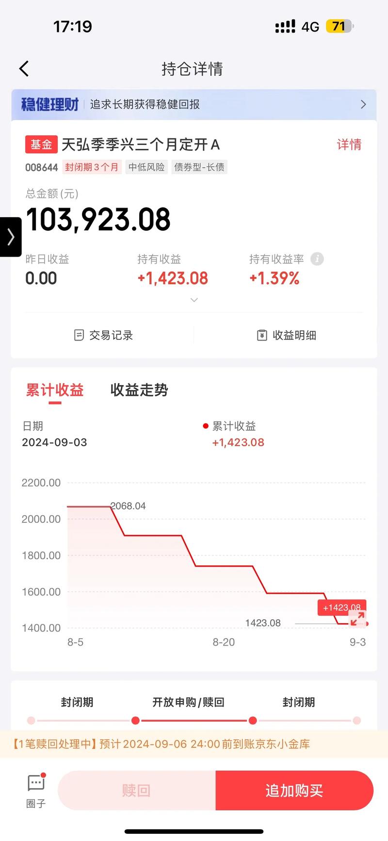 确认份额当天有收益吗_基金加仓策略_基金被套怎么办
