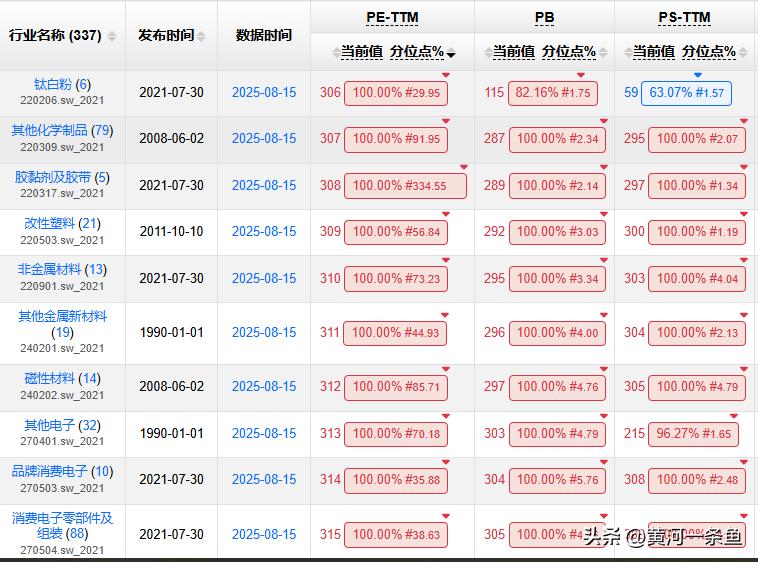 基金被套怎么办_基金加仓策略_确认份额当天有收益吗