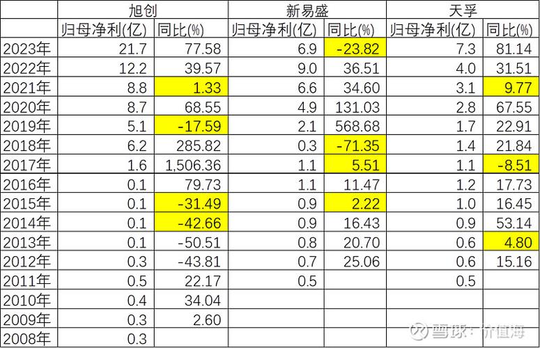 富时中国a50开户需要什么条件_富时中国A50指数纳入新易盛中际旭创CPO板块投资机会风险