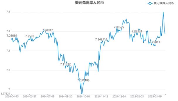 10月23日人民币对美元中间价调升，外汇市场波动引关注
