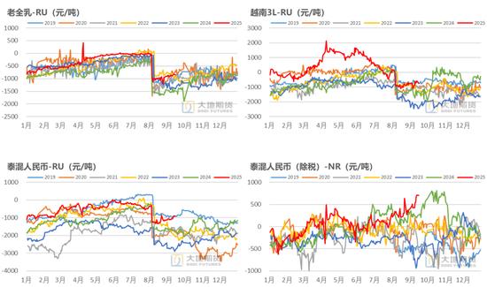 杨光大地期货_橡胶基本面分析_天然橡胶期货价格