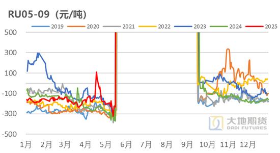 天然橡胶期货价格_杨光大地期货_橡胶基本面分析