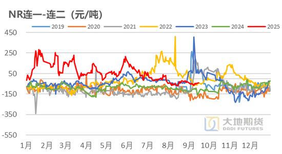 杨光大地期货_天然橡胶期货价格_橡胶基本面分析