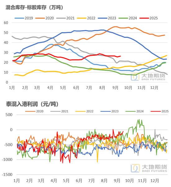 杨光大地期货_橡胶基本面分析_天然橡胶期货价格