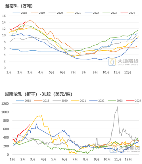 杨光大地期货_天然橡胶期货价格_橡胶基本面分析