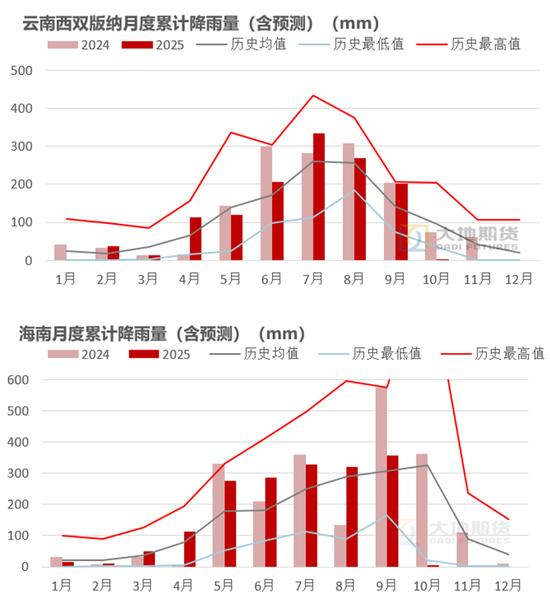 天然橡胶期货价格_橡胶基本面分析_杨光大地期货