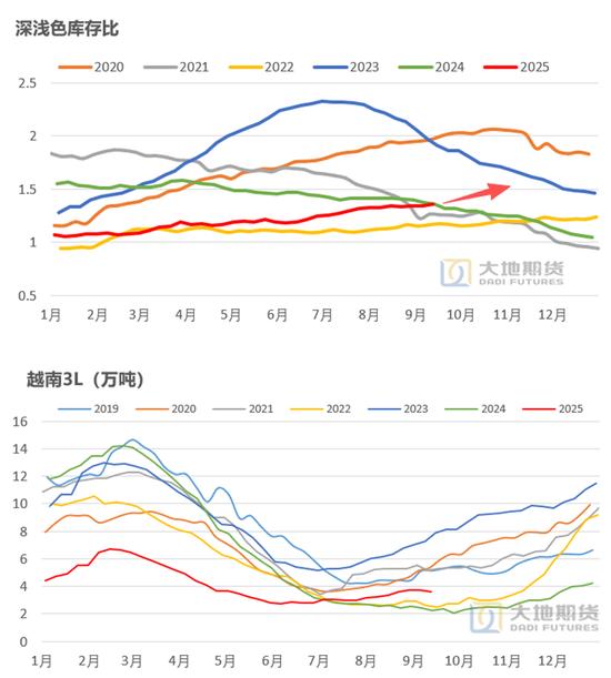 天然橡胶期货价格_橡胶基本面分析_杨光大地期货