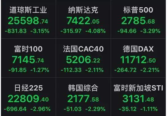 A股熔断底跌幅_全球股市黑色星期三_股市今天为什么大跌