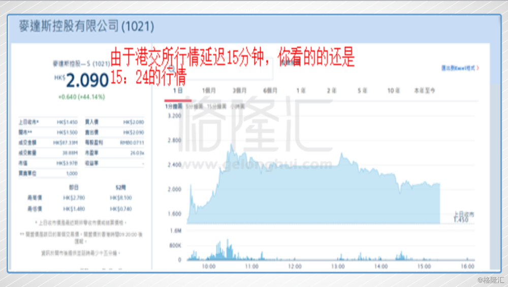 Lv2行情费用_同花顺level-2有用么_港股实时行情