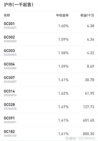 货币基金_确认份额当天有收益吗_债券基金