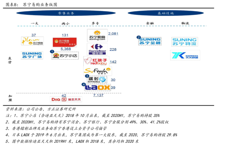 苏宁易购物流运营分析与研究，对电商发展有何支撑作用？