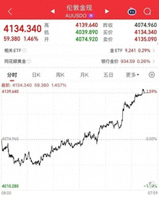 美联储降息对黄金影响_黄金价格波动风险_伦敦金行情是骗局吗