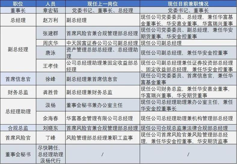 华安证券服务安徽区域经济发展_合肥华安证券公司招聘_华安证券财富管理业务转型策略