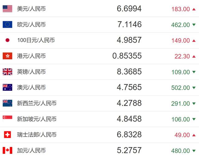 欧元美元涨势分析_2021年7月人民币汇率中间价_日元兑换人民币趋势图