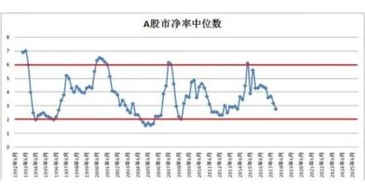 a股市销率_创业板指估值历史低位_市盈率百分位投资分析