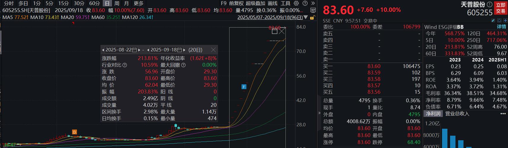 天图投资新三板复牌 港股上市首日破发 VCPE机构上市难题_找投资公司做新三板股权投资怎么样