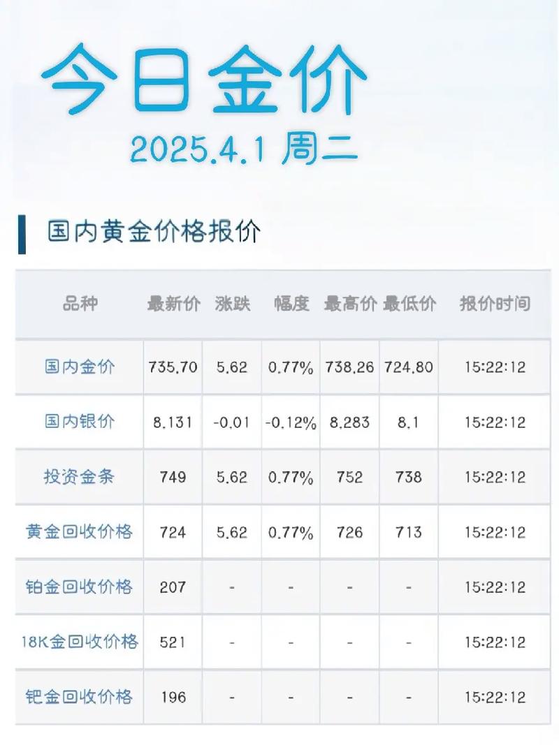 伦敦金行情是骗局吗_黄金投资分析_金价走势预测