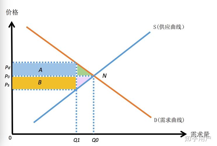 用图表示货币供求均衡_中国人民银行货币政策工具箱_数字人民币运营管理中心