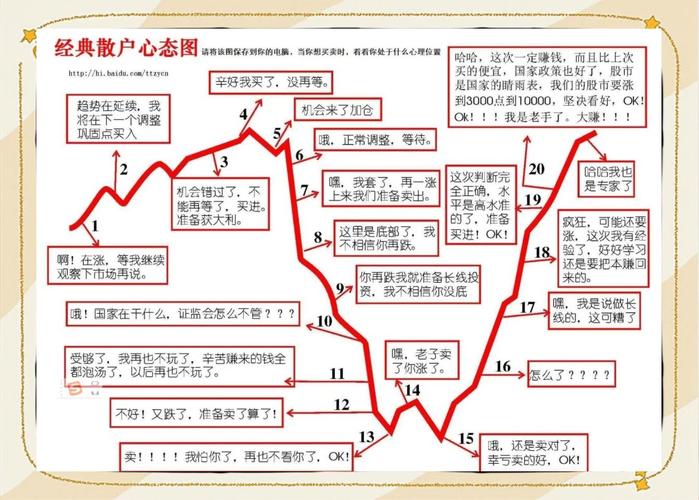 股票交易哲学大揭秘：「以慢为快，以少为多」的核心原则与实践要点