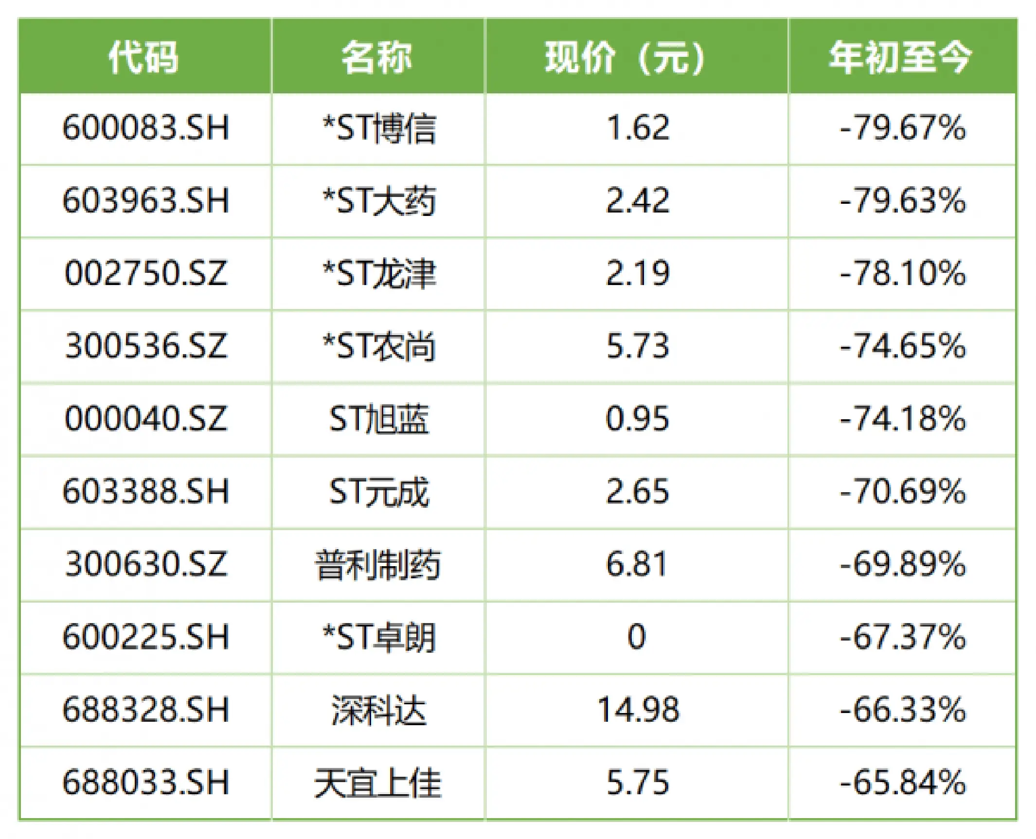 盘点股市_2024年A股市场走势分析_A股市场全年表现回顾