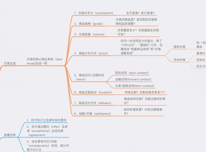 交易体系的关键要素及盈利目标设定，你知道多少？