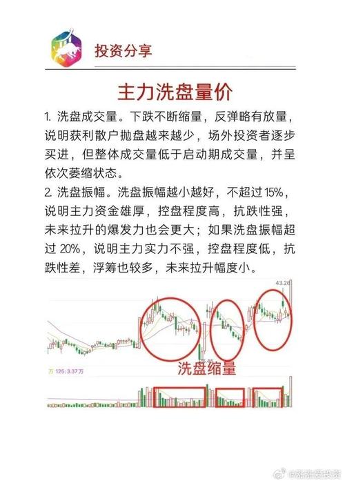 庄家炒作新股的优势及价量特征，你了解多少？