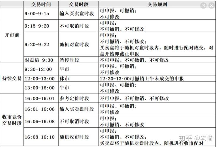 港股通股票调入条件_2025年港股通交易时间_港股通股票范围