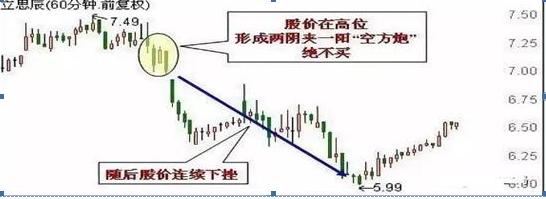 新股申购市值要求_怎么炒新股_新股申购最佳时间段