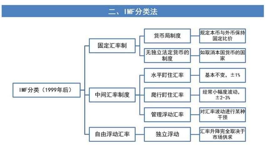 二战后的汇率决定理论_汇率决定理论 国际收支说 资产市场说