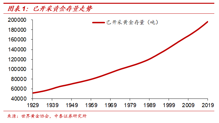 黄金几十年后会贬值吗_货币稀缺性与信誉_黄金与纸币的区别