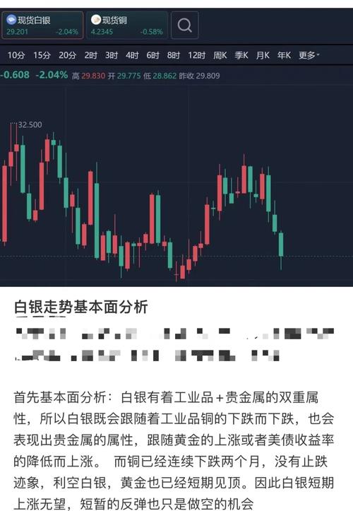 白银期货实时行情分析_白银供需关系研究_白银价格走势分析
