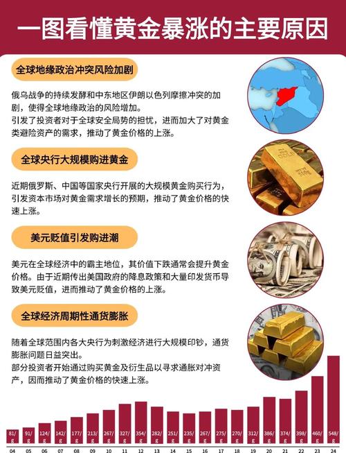 投资金首超首饰金，揭秘伦敦金暴涨是机会还是陷阱？
