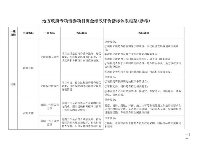 资金项目执行情况总结_项目绩效目标解读_项目资金申报及批复流程