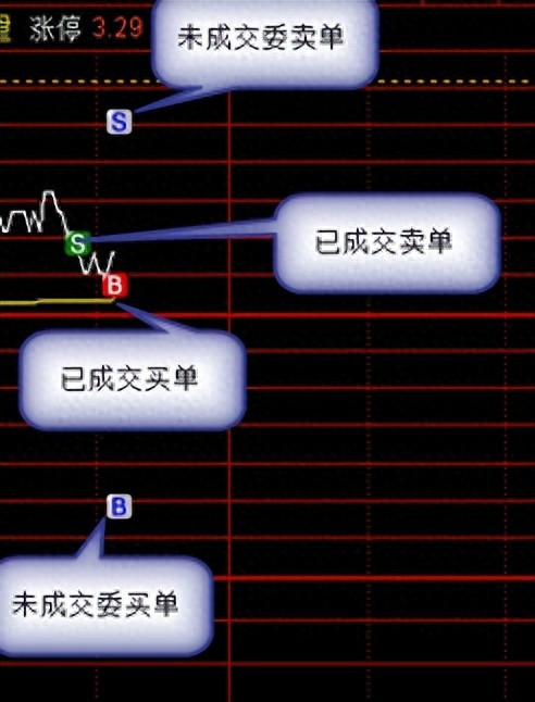 通达信分时图或K线图显示持仓成本线及BS标记怎么设置？