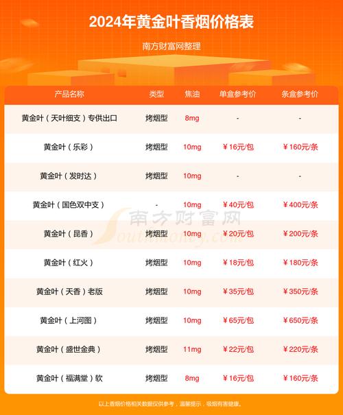 黄金叶小天叶与天叶区别_黄金叶天叶香烟价格_黄金叶大天叶回收价是多少