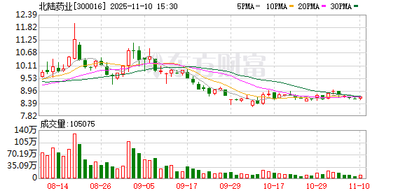 北陆药业2024年业绩稳健增长：净利润翻倍达1365万元，双轮驱动战略显成效