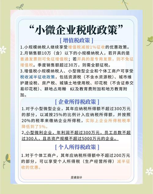 小微企业有哪些税要交_小规模纳税人增值税免税政策_小微企业增值税优惠政策最新规定