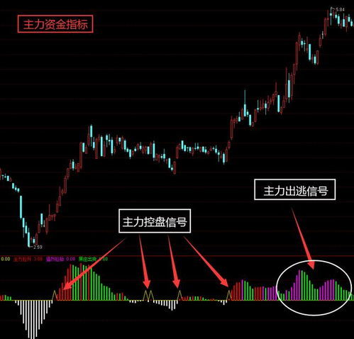 主力资金净流入上亿股价会上涨吗？资金流入流出与股价涨跌关系解析